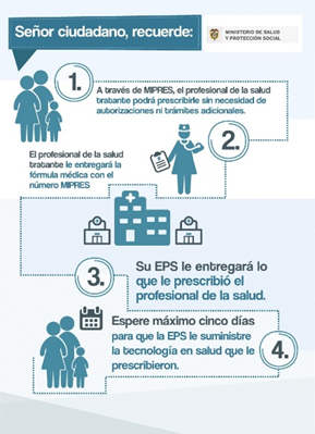 Fuente: https://www.sispro.gov.co/central-prestadores-de-servicios/PublishingImages/MIPRES/infografia-usuarios-2023.jpg